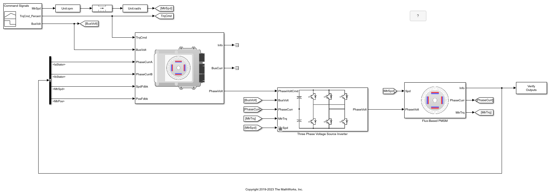 Optimized Flux-Based PM Controller and Flux-Based PMSM Blocks