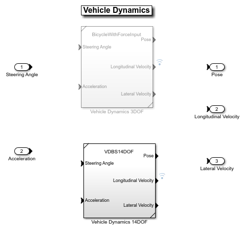 Autonomous Emergency Braking with Vehicle Variants