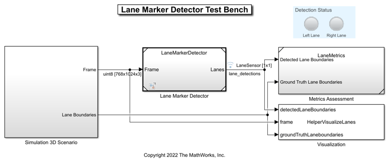 Automate Testing for Lane Marker Detector