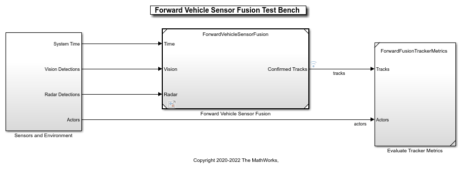 Forward Vehicle Sensor Fusion
