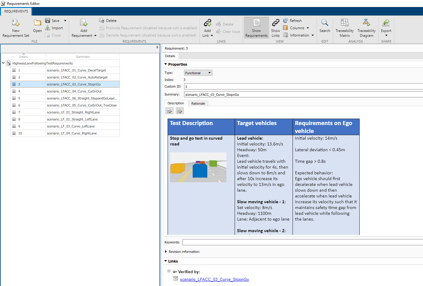 Automate Testing for Highway Lane Following