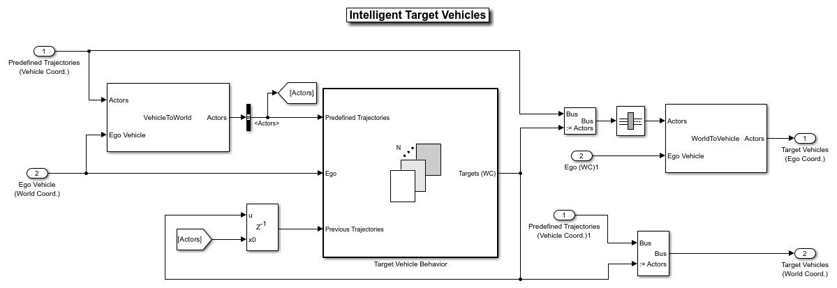 Highway Lane Following with Intelligent Vehicles