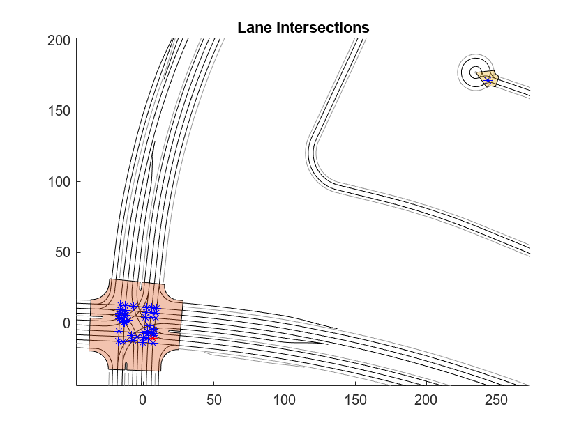 Figure contains an axes object. The axes object with title Lane Intersections contains 605 objects of type line, polygon.