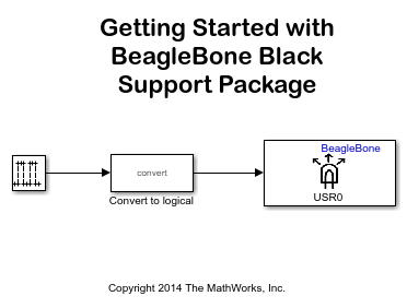 Get Started with Embedded Coder Support Package for BeagleBone Black Hardware
