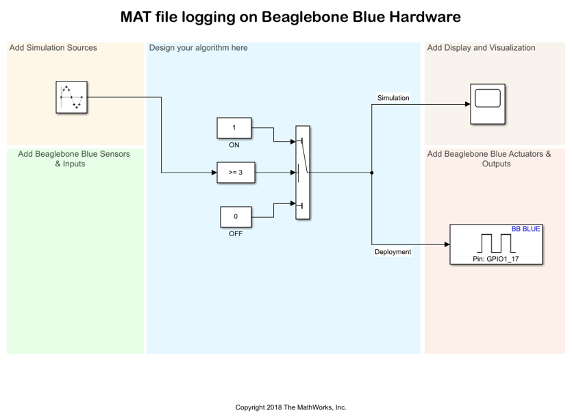 MAT-File Logging on BeagleBone Blue Hardware