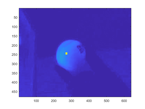 Tracking a Green Ball Using Web Camera