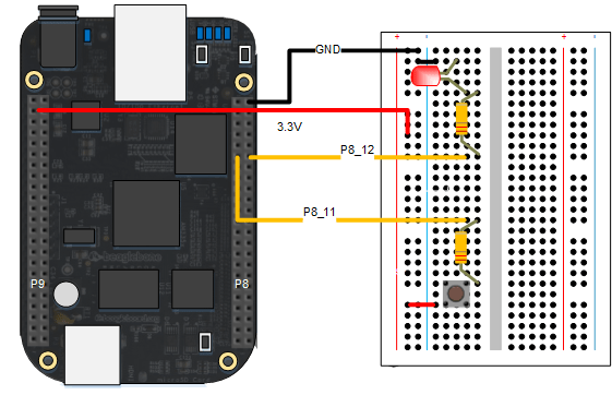 Working with BeagleBone Black Hardware