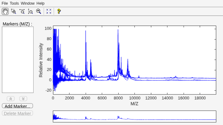 Figure Mass Spectra Viewer contains an axes object and other objects of type uitoolbar, uipanel, uimenu. The axes object contains 2 objects of type patch, line.