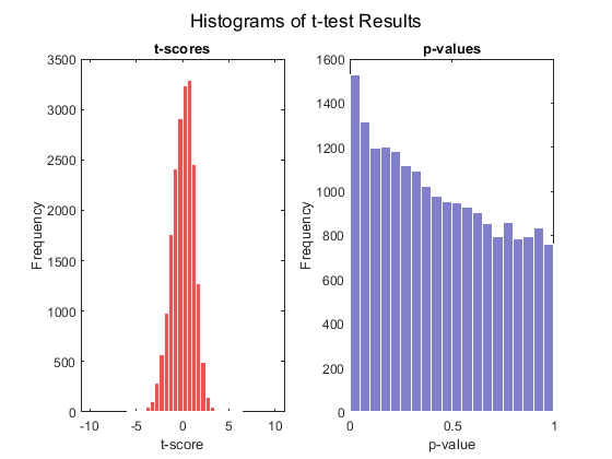 Working with GEO Series Data