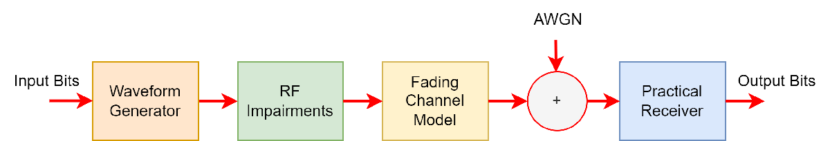 Block Diagram latest.png