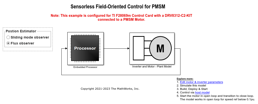 Sensorless Field-Oriented Control of PMSM Using C2000 Processors
