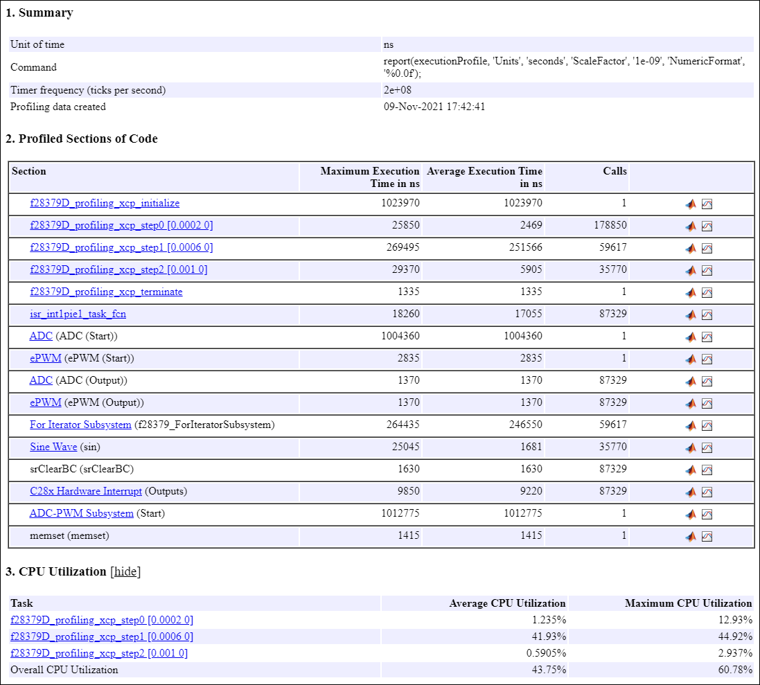 Code Execution Profiling on Texas Instruments C2000 Targets in XCP External Mode