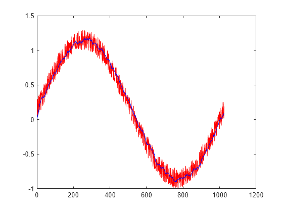 MATLAB 함수에서 C/C++ 코드 생성하기