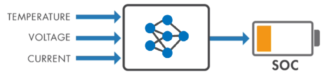 Predict Battery State of Charge Using LiteRT Block in Simulink