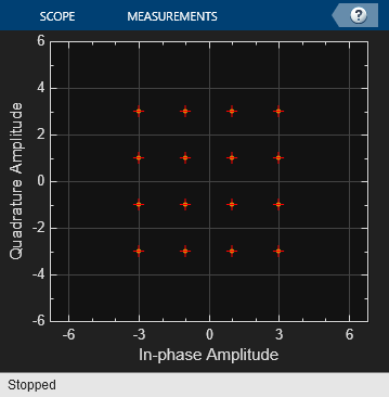 Apply I/Q Imbalance To 16-QAM Signal In Simulink - MATLAB & Simulink ...