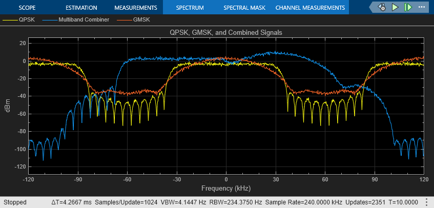 Combine QPSK and GMSK Signals Using Simulink