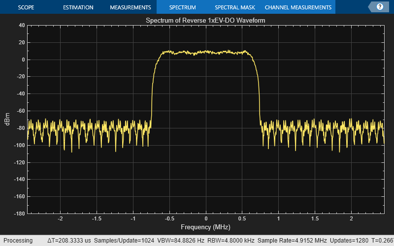 1xEV-DO Waveform Generation