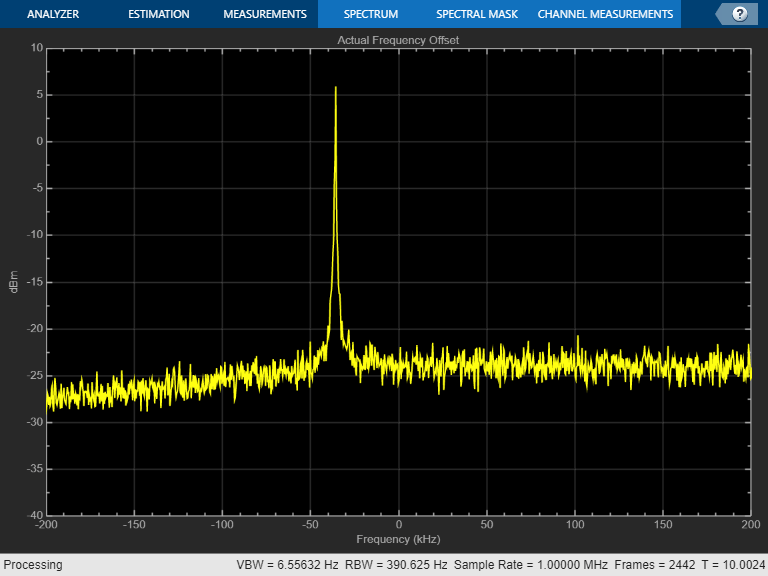 Frequency Offset Calibration for Receivers