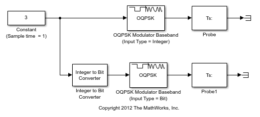 Multirate Processing
                with OQPSK Modulator Block