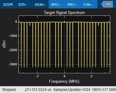 Near Field Communication (NFC)