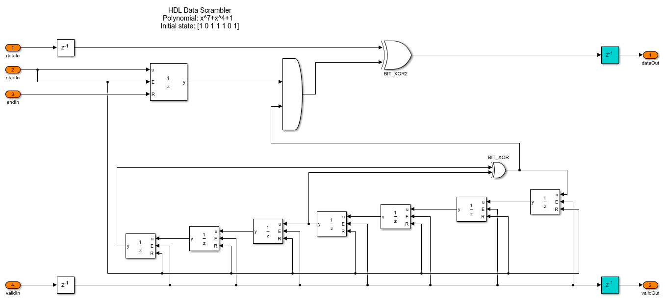 HDL QPSK Transmitter and Receiver MATLAB & Simulink MathWorks 한국