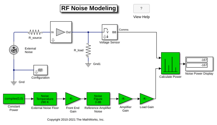 RF Noise Modeling