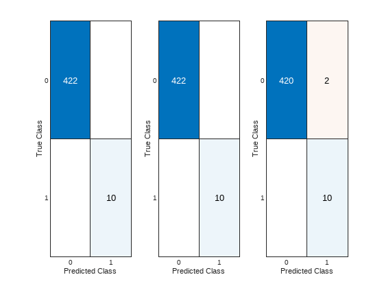 CoolingFanAnomalyDetectionExample_05.png