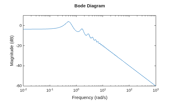 MATLAB figure