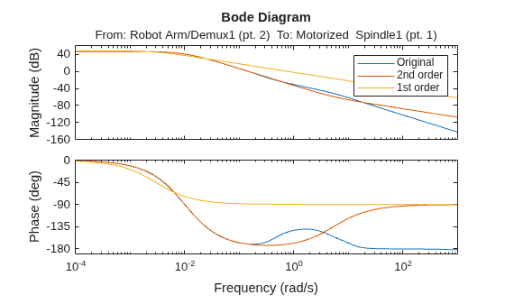 MATLAB figure