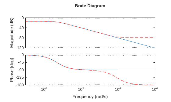 MATLAB figure