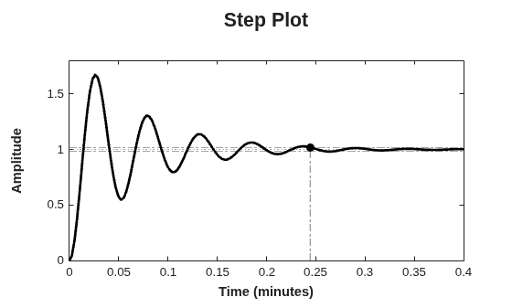 MATLAB figure