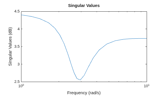 MATLAB figure