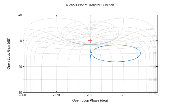 MATLAB figure