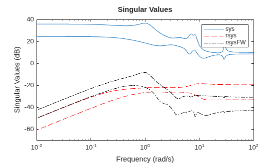 MATLAB figure