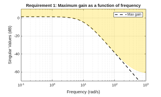 MATLAB figure