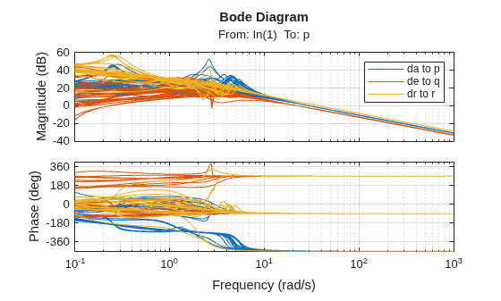 MATLAB figure