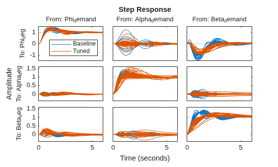 MATLAB figure