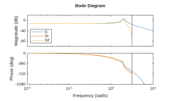 MATLAB figure
