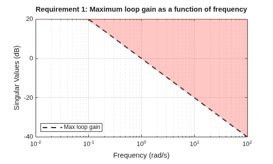 MATLAB figure