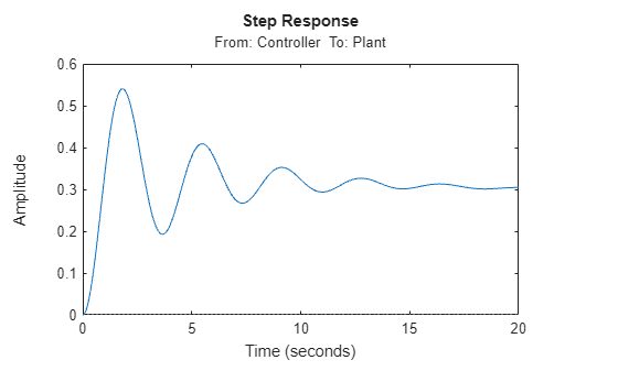 MATLAB figure