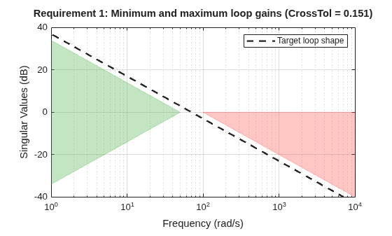 MATLAB figure