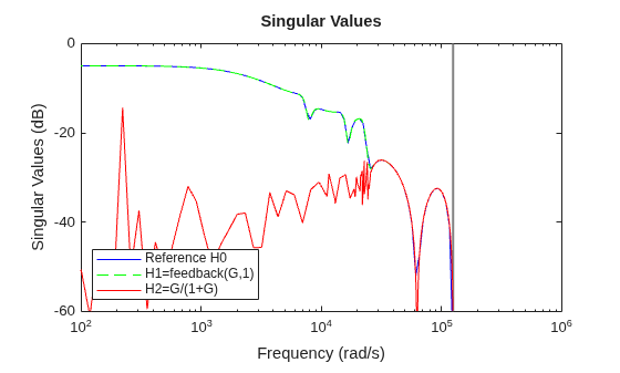 MATLAB figure
