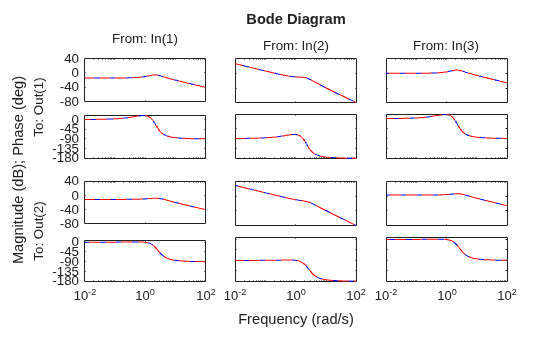 MATLAB figure