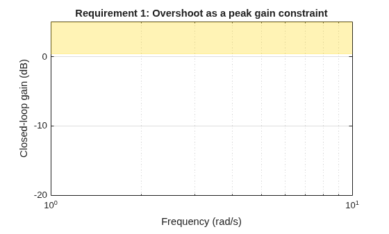 MATLAB figure