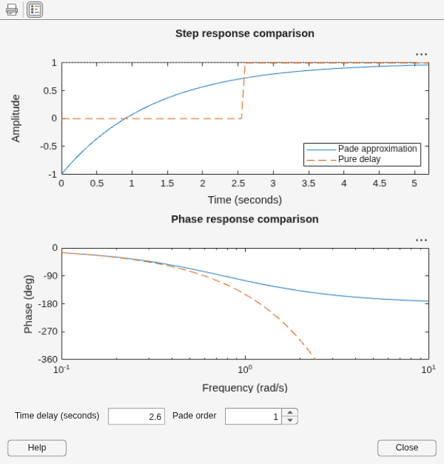 MATLAB figure
