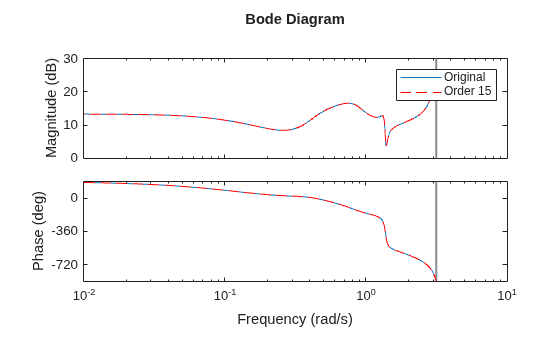 MATLAB figure