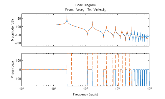 MATLAB figure