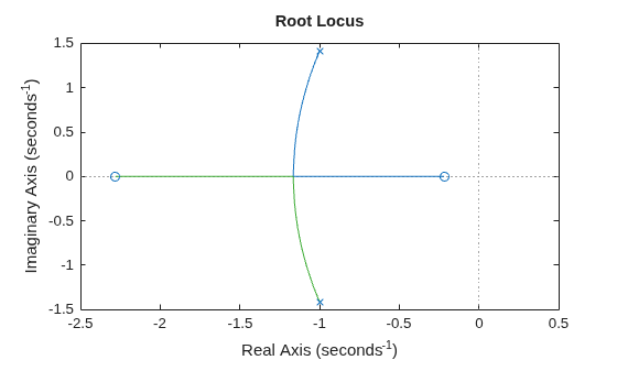 MATLAB figure