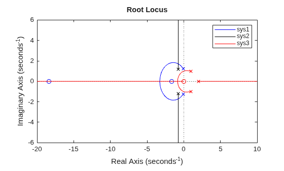 MATLAB figure