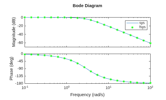 MATLAB figure